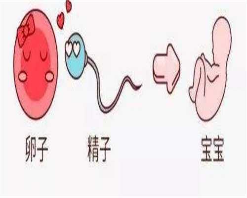 子宫纵隔可以在有性生活之前做手术吗