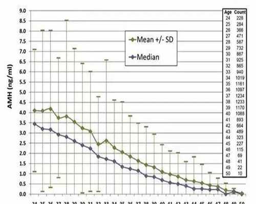 代怀生男孩-男/女艾滋病可以做试管婴儿吗