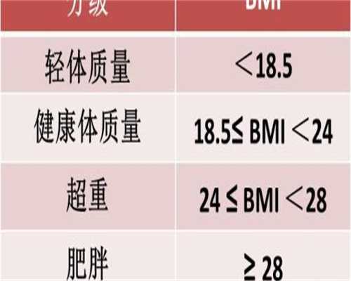 hcg验血要空腹吗