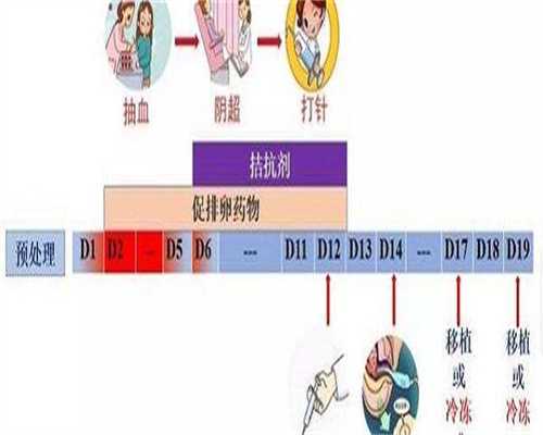专业代生子-舟山不孕不育在线：舟山不孕不育在线医院