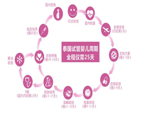 试管移植囊胚37天B超孕囊偏小血值不太高甘油