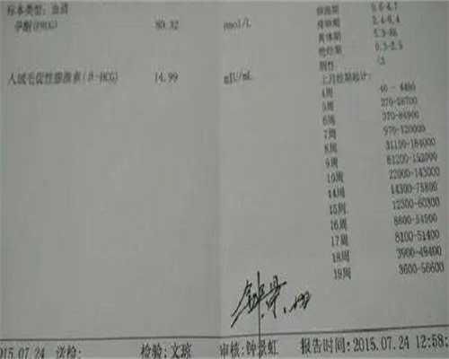 供卵生小孩-甲状腺癌怀孕复发风险