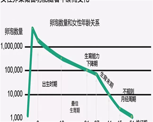 卵巢囊肿做三代试管婴儿的成功率高吗，囊肿患者三代试管助孕的成功率及建议分享