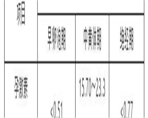 肺结核能试管移植吗,肺结核能试管婴儿吗！