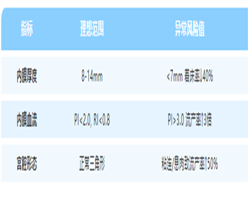 抽血验孕要空腹吗