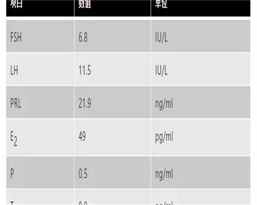 轻度宫腔粘连试管成功率多大