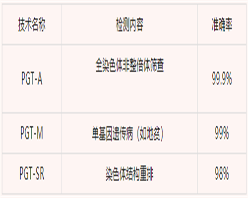 胚胎质量等级表对照表中几级细胞团养囊成功率最高？