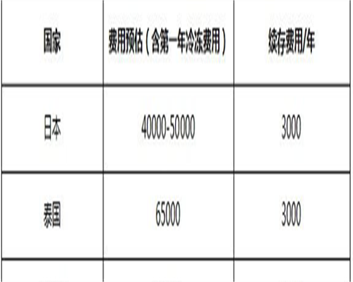 高龄卵巢功能衰退能做借卵试管婴儿吗？