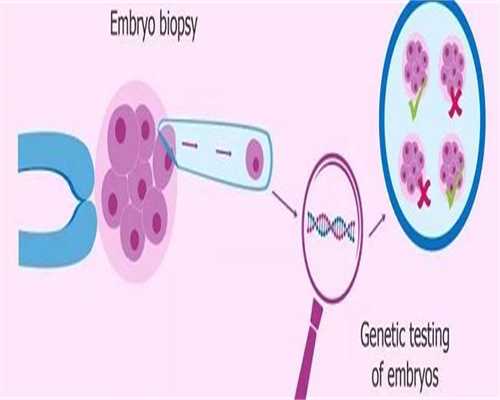 天长供卵机构试管孕初期出血怎么回事