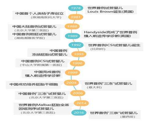备孕促甲状腺素要在2.5以下吗